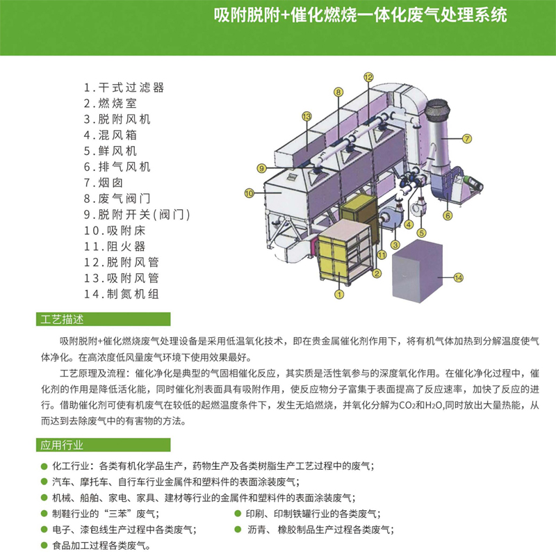 吸附脱附+催化燃烧一体化废气处理系统